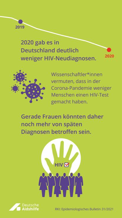 Internationaler Frauentag späte Diagnosen